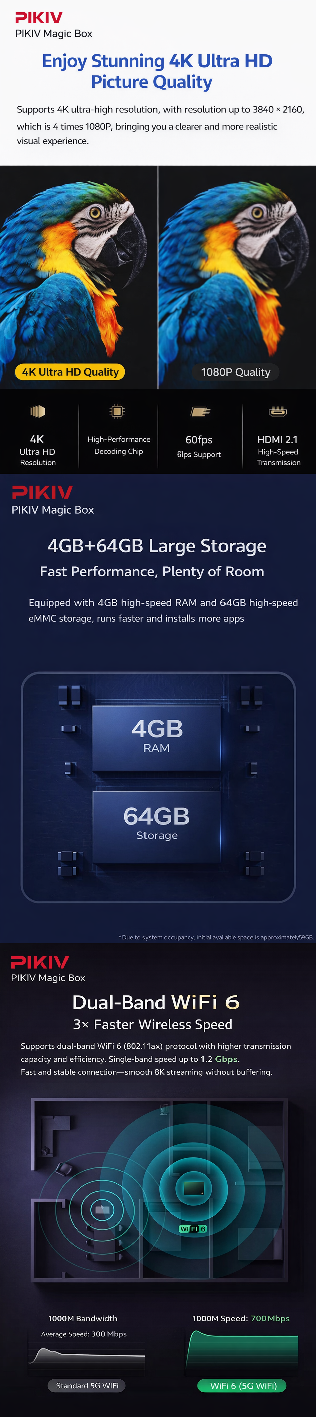 PIKIV 7P Plus Features